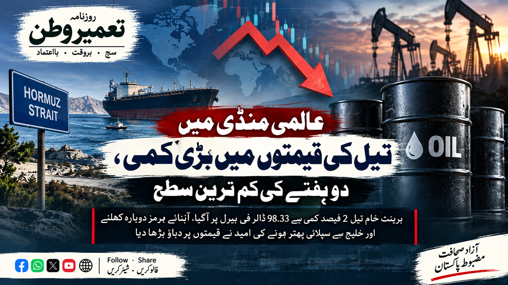 عالمی منڈی میں تیل کی قیمتوں میں بڑی کمی، دو ہفتے کی کم ترین سطح