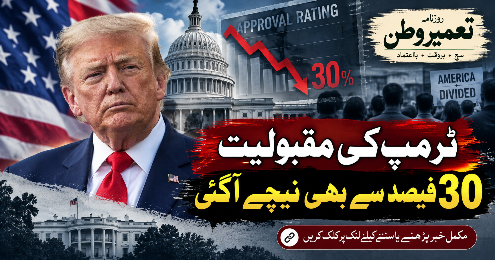 ٹرمپ کی مقبولیت 30 فیصد سے بھی نیچے آگئی