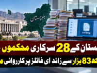 بلوچستان کے 28 سرکاری محکموں میں ایک لاکھ 83 ہزار سے زائد ای فائلز پر کارروائی مکمل